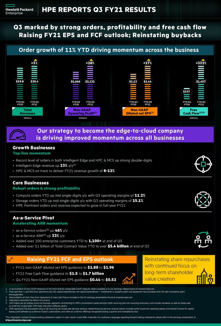 HPE_Q3-21-earnings-graphic-768x1133.jpg