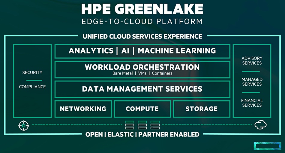 HPE-GreenLake-scheme.jpg