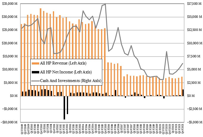 hpe-q4-f2021-rev-income-cash.jpg