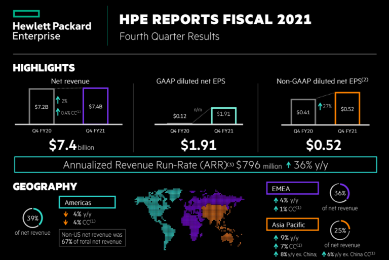 HPE-Q4-Nov-11-2021-768x514.png