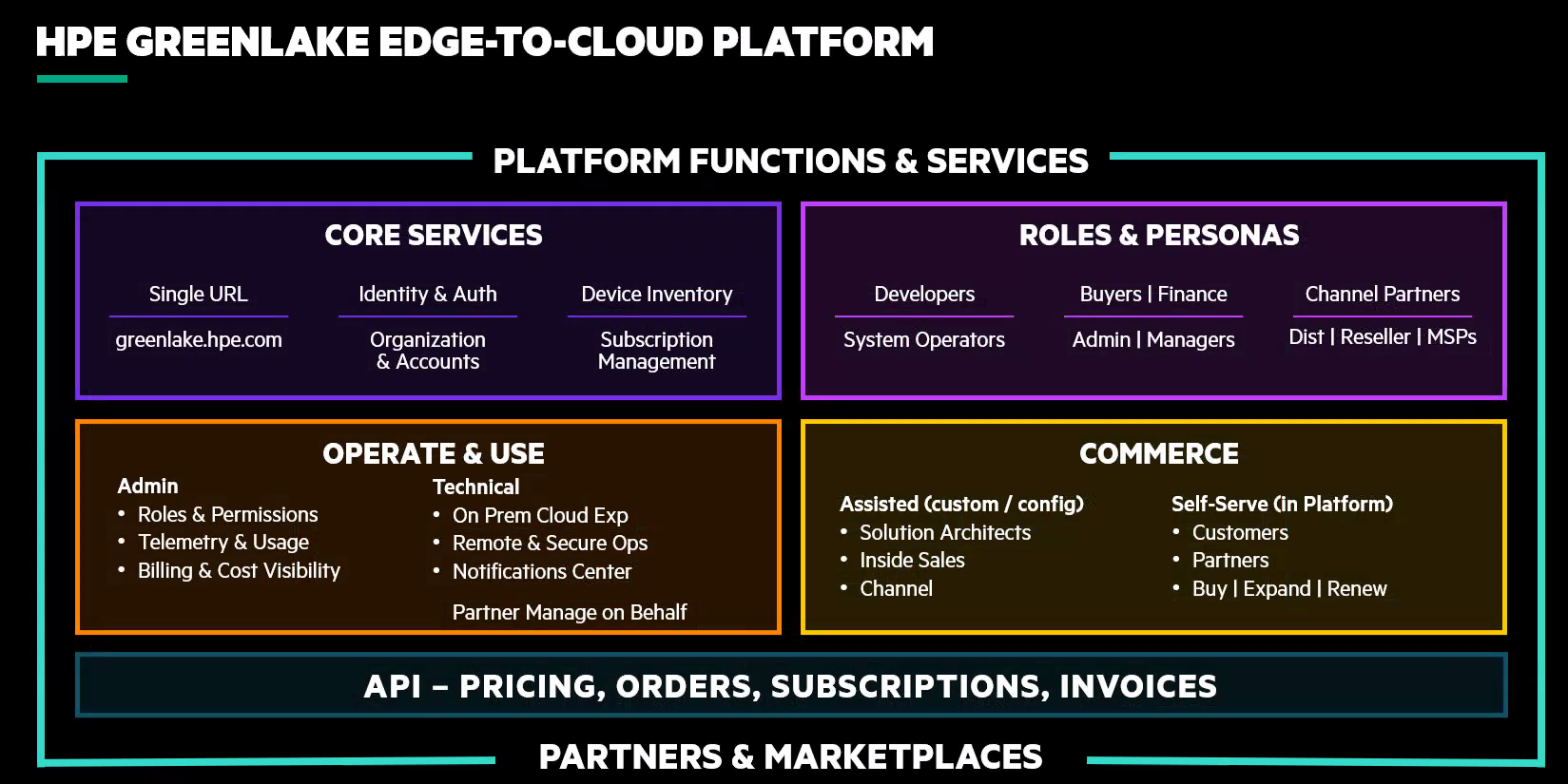 HPE-Greenlake-platform.png