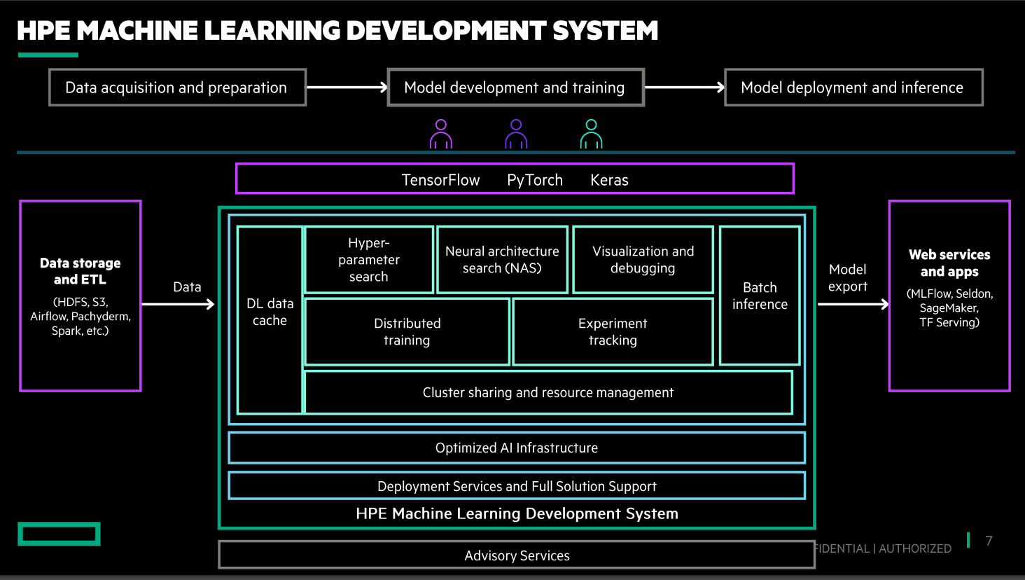 HPE-ML-dev-system.png